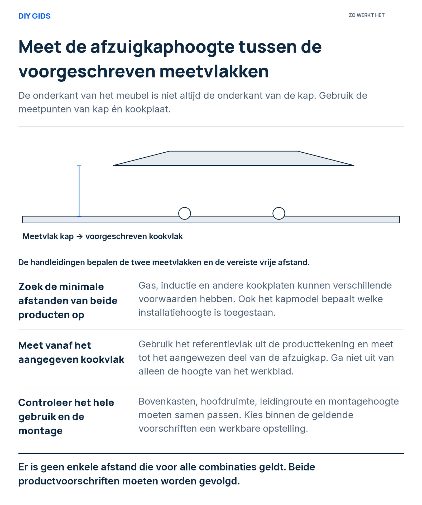 Uitlegschema: zoek de minimale afstanden van beide producten op; meet vanaf het aangegeven kookvlak; controleer het hele gebruik en de montage.