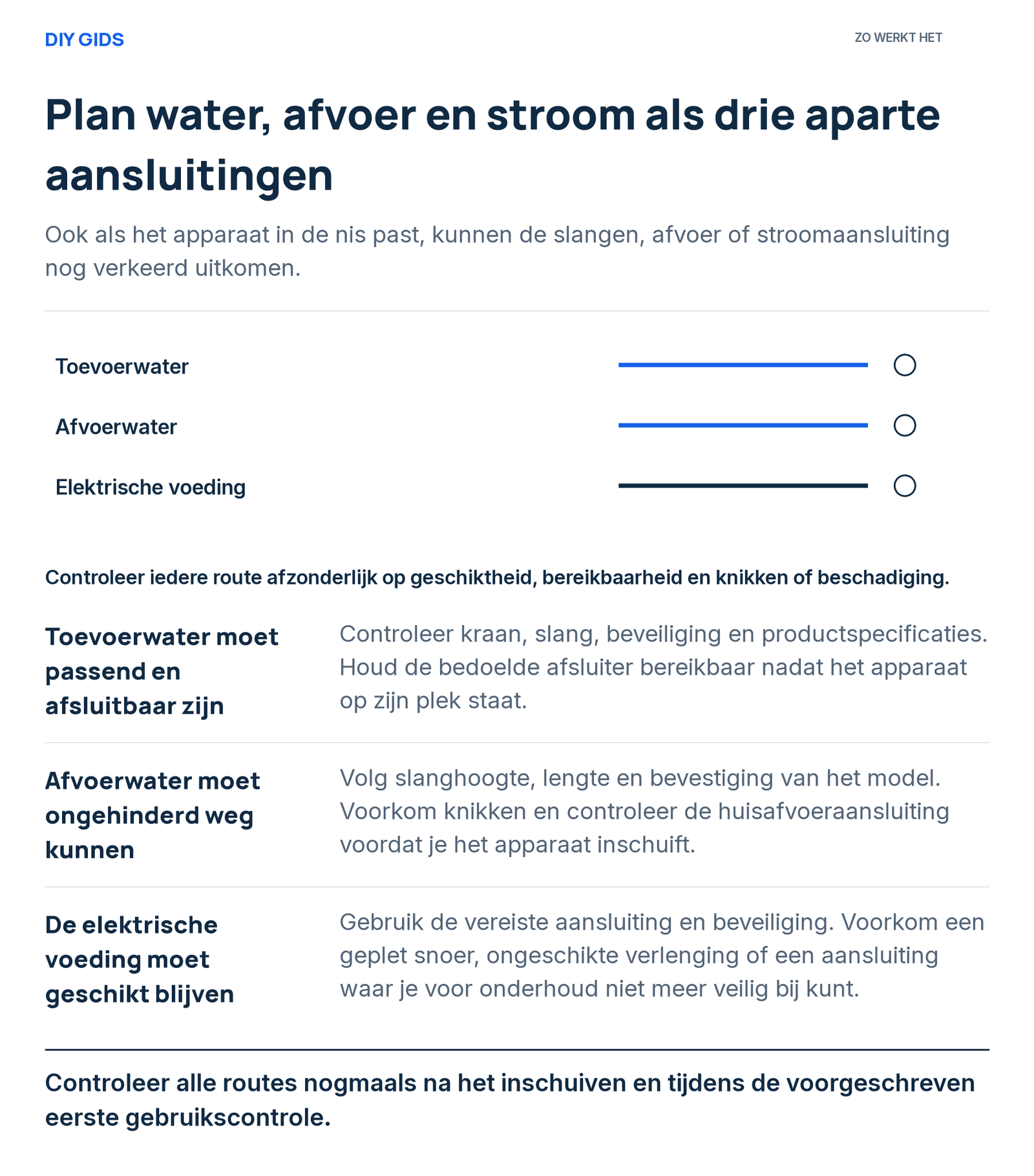 Uitlegschema: toevoerwater moet passend en afsluitbaar zijn; afvoerwater moet ongehinderd weg kunnen; de elektrische voeding moet geschikt blijven.