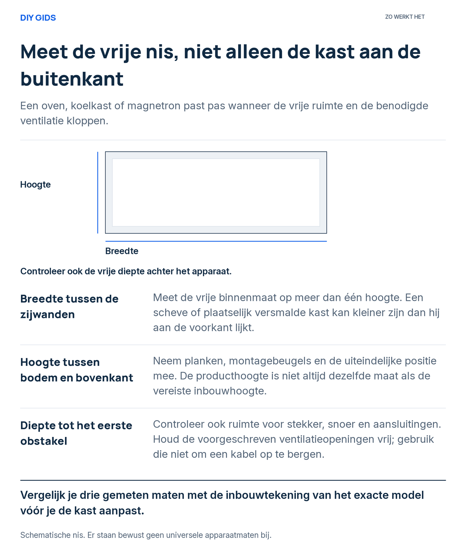 Uitlegschema: breedte tussen de zijwanden; hoogte tussen bodem en bovenkant; diepte tot het eerste obstakel.
