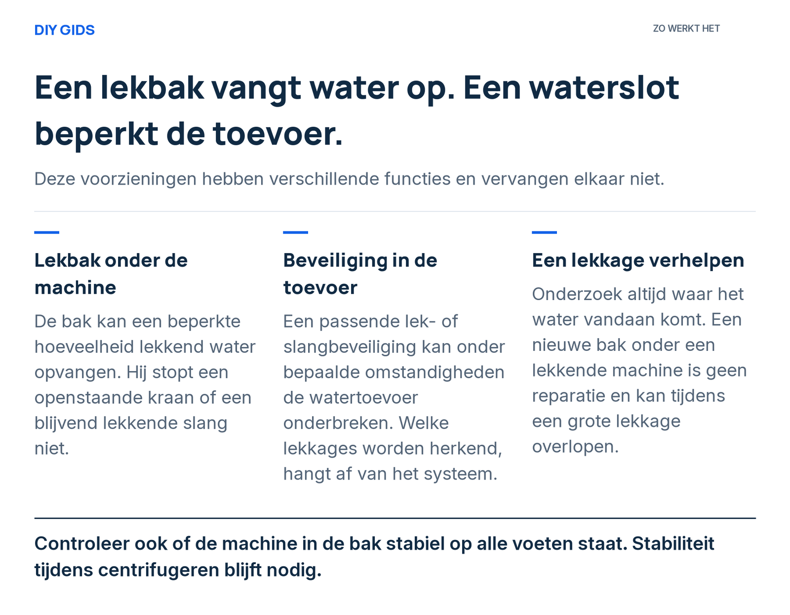 Uitlegschema: lekbak onder de machine; beveiliging in de toevoer; een lekkage verhelpen.