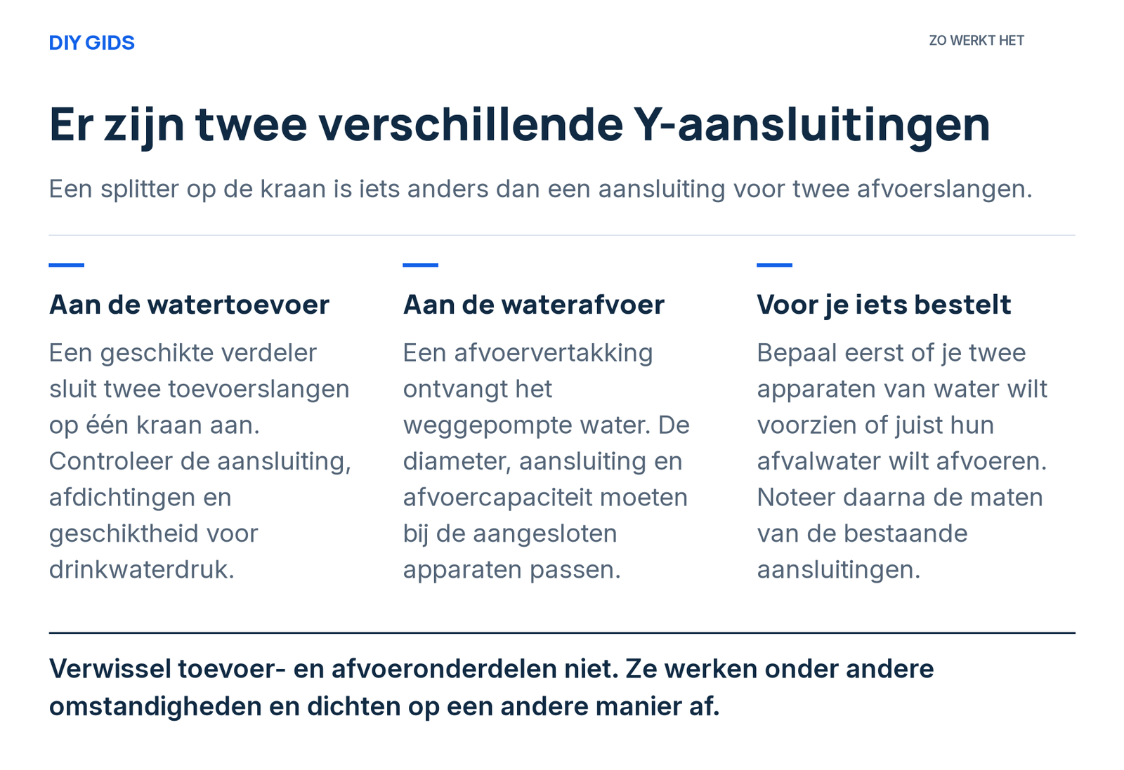 Uitlegschema: aan de watertoevoer; aan de waterafvoer; voor je iets bestelt.