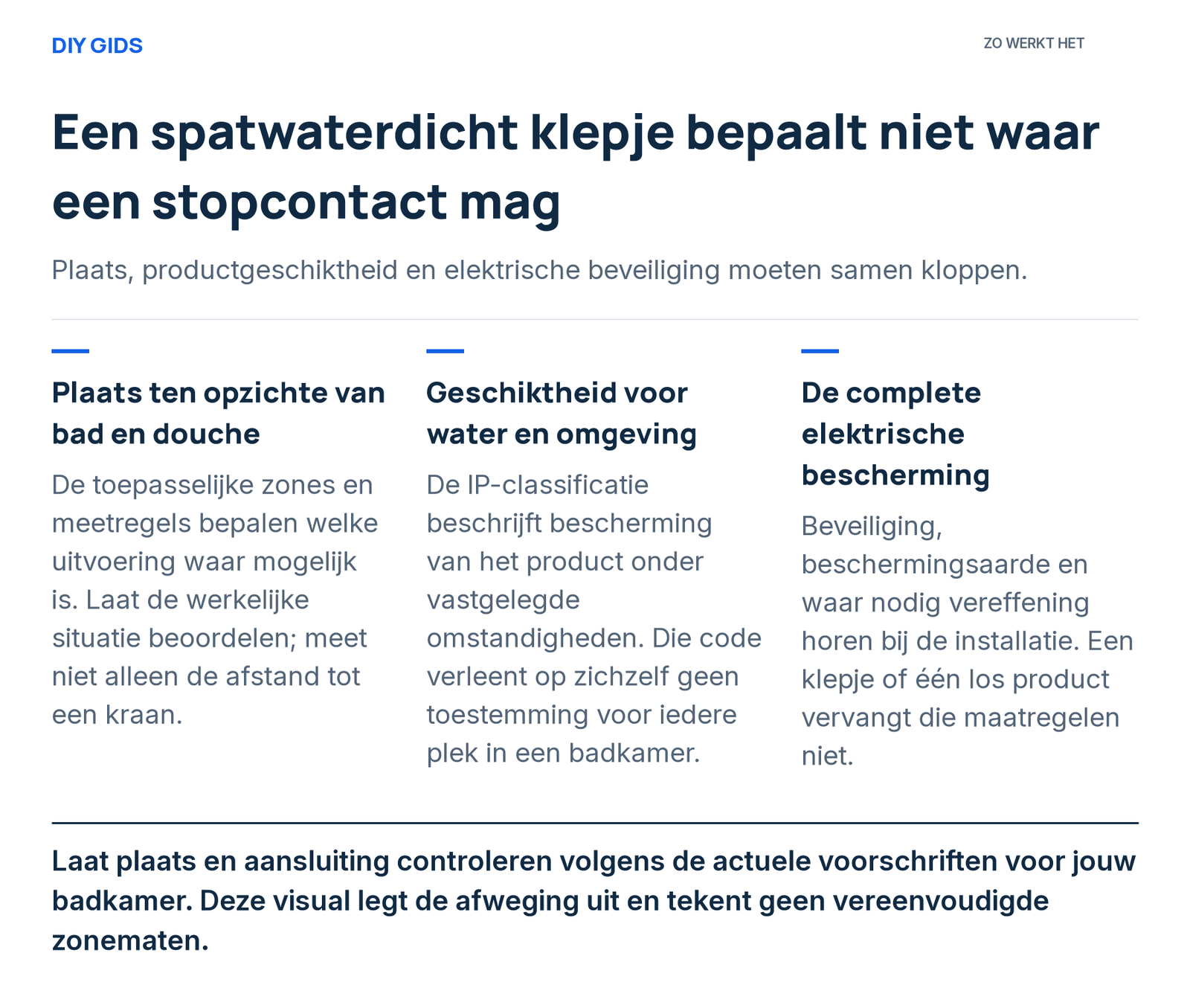 Uitlegschema: plaats ten opzichte van bad en douche; geschiktheid voor water en omgeving; de complete elektrische bescherming.