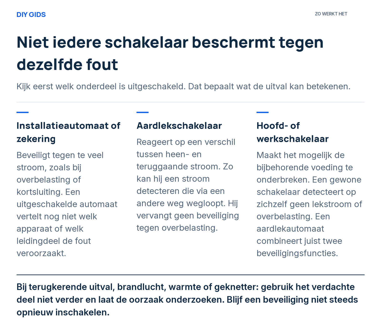 Uitlegschema: installatieautomaat of zekering; aardlekschakelaar; hoofd- of werkschakelaar.