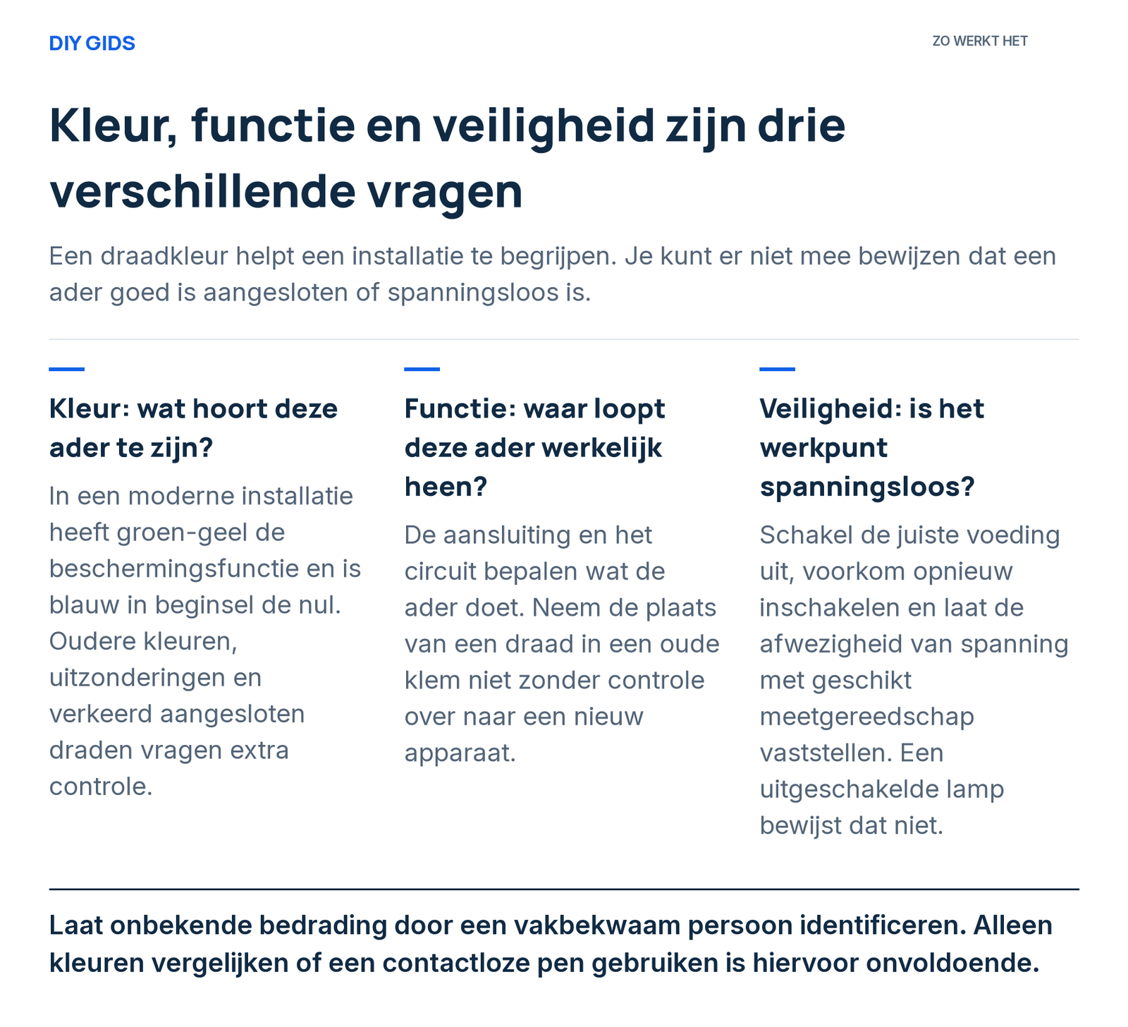 Uitlegschema: kleur: wat hoort deze ader te zijn?; functie: waar loopt deze ader werkelijk heen?; veiligheid: is het werkpunt spanningsloos?.