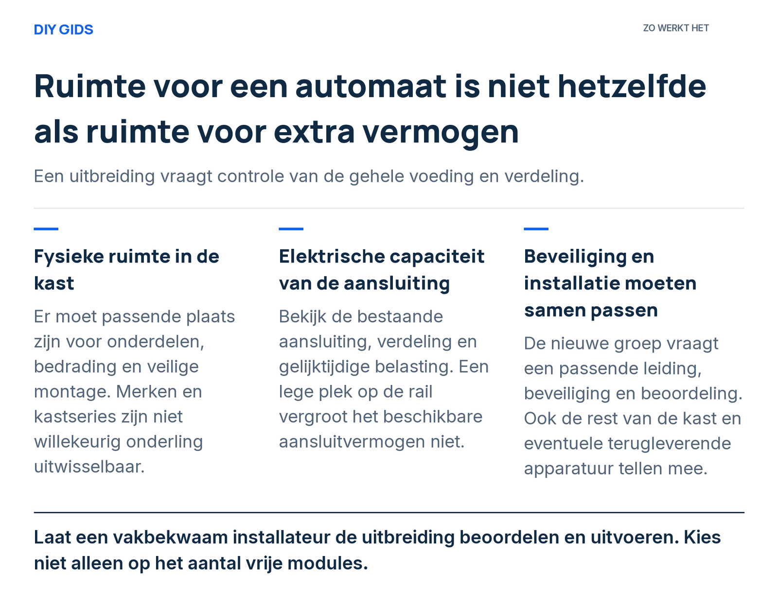 Uitlegschema: fysieke ruimte in de kast; elektrische capaciteit van de aansluiting; beveiliging en installatie moeten samen passen.