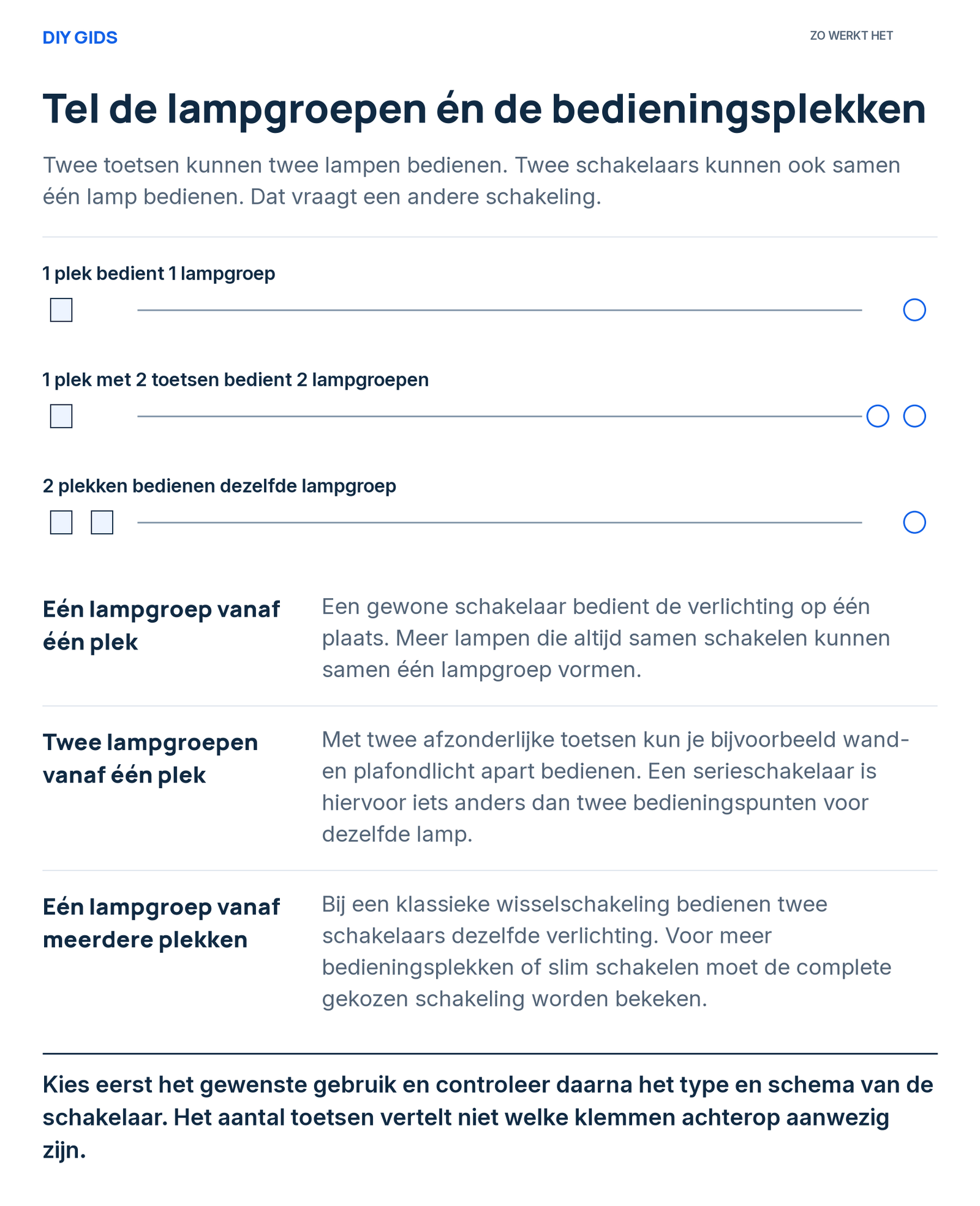 Uitlegschema: eén lampgroep vanaf één plek; twee lampgroepen vanaf één plek; eén lampgroep vanaf meerdere plekken.