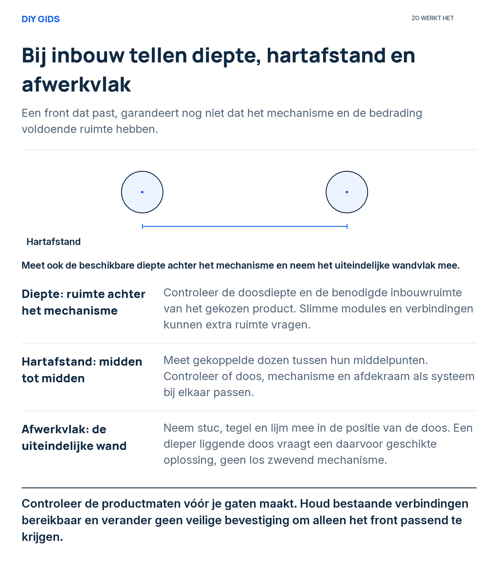 Twee inbouwdozen met de hartafstand van midden tot midden. Ook de inbouwdiepte en het afgewerkte wandvlak tellen mee.