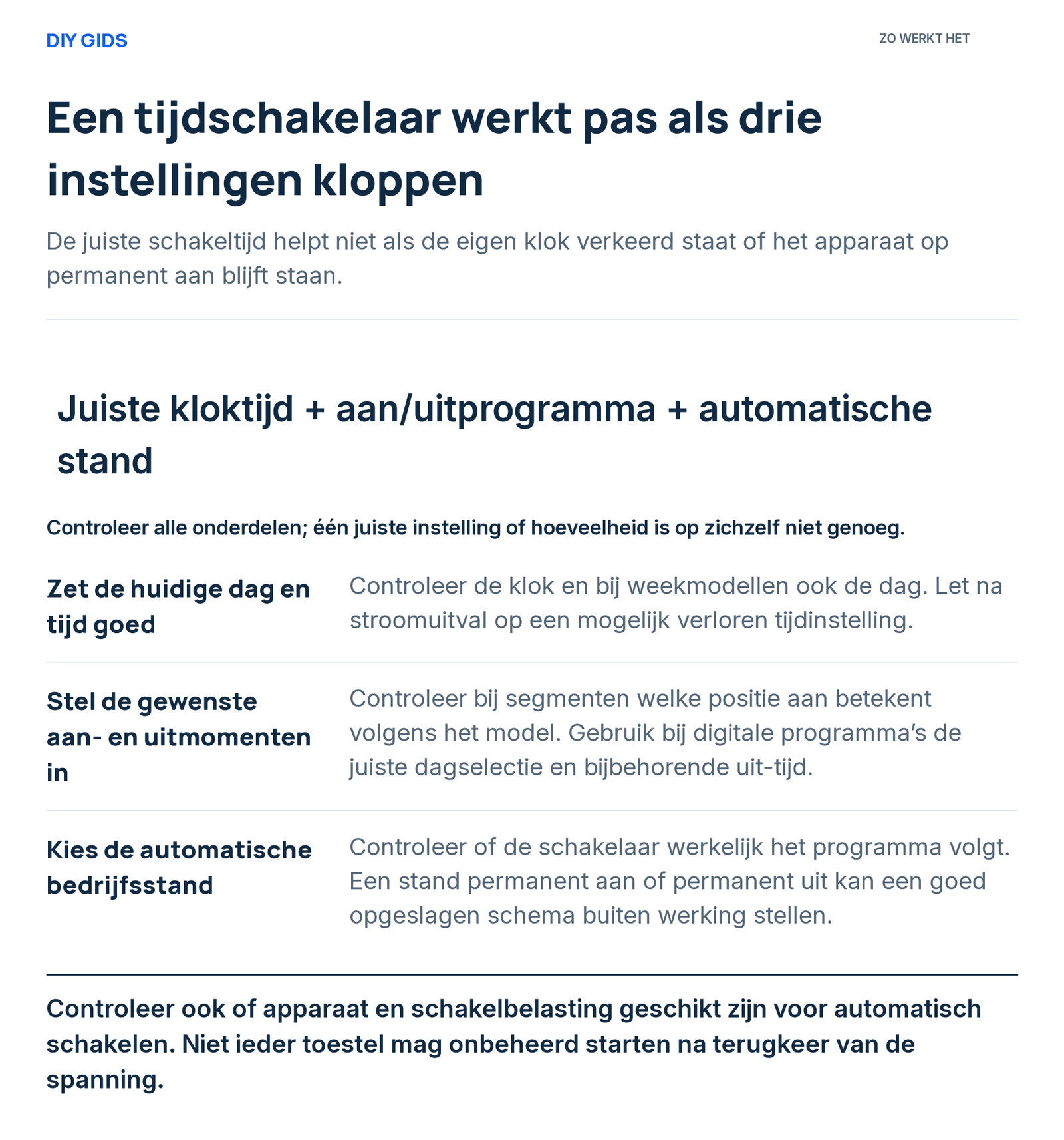 Uitlegschema: zet de huidige dag en tijd goed; stel de gewenste aan- en uitmomenten in; kies de automatische bedrijfsstand.