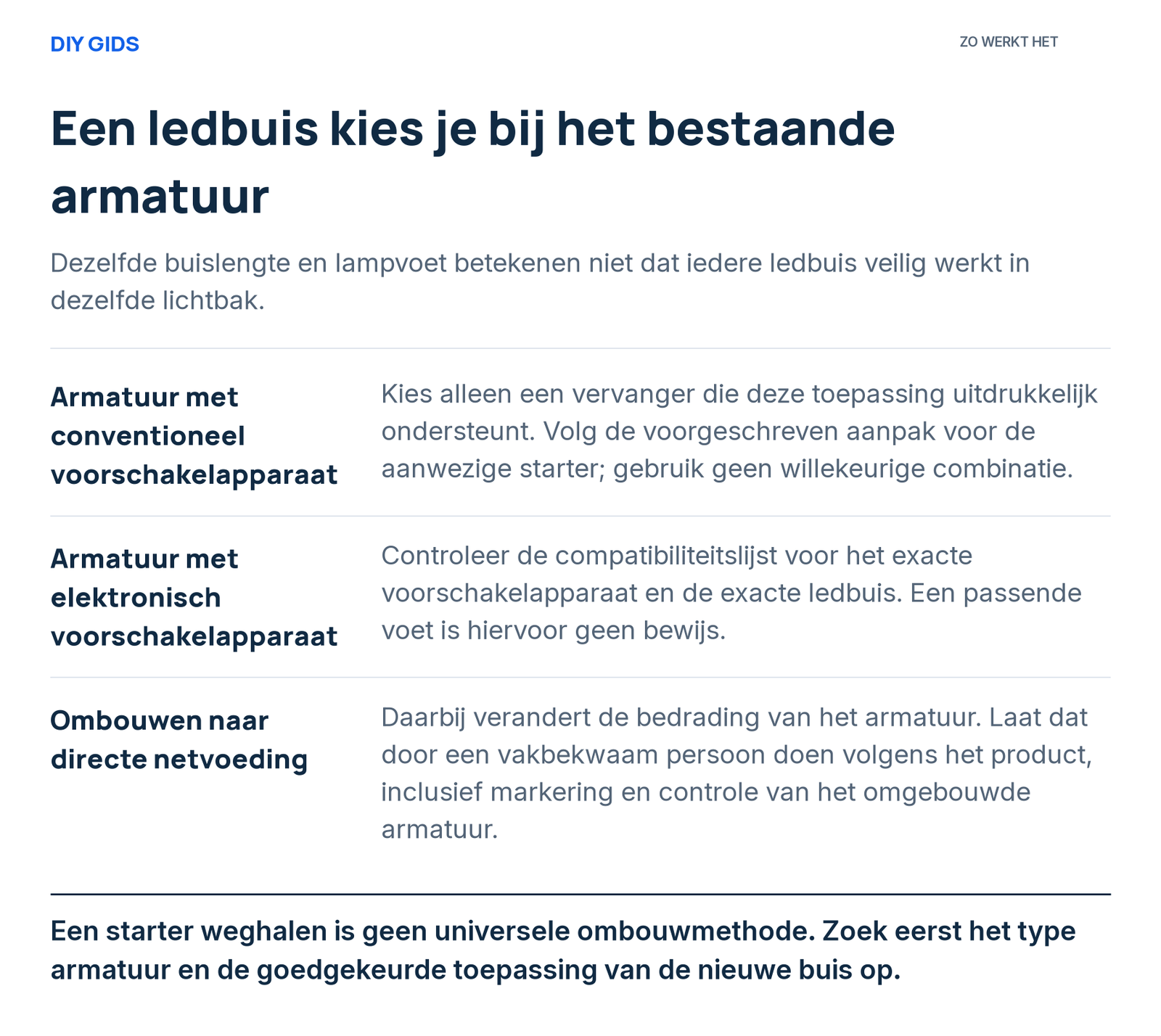 Uitlegschema: armatuur met conventioneel voorschakelapparaat; armatuur met elektronisch voorschakelapparaat; ombouwen naar directe netvoeding.