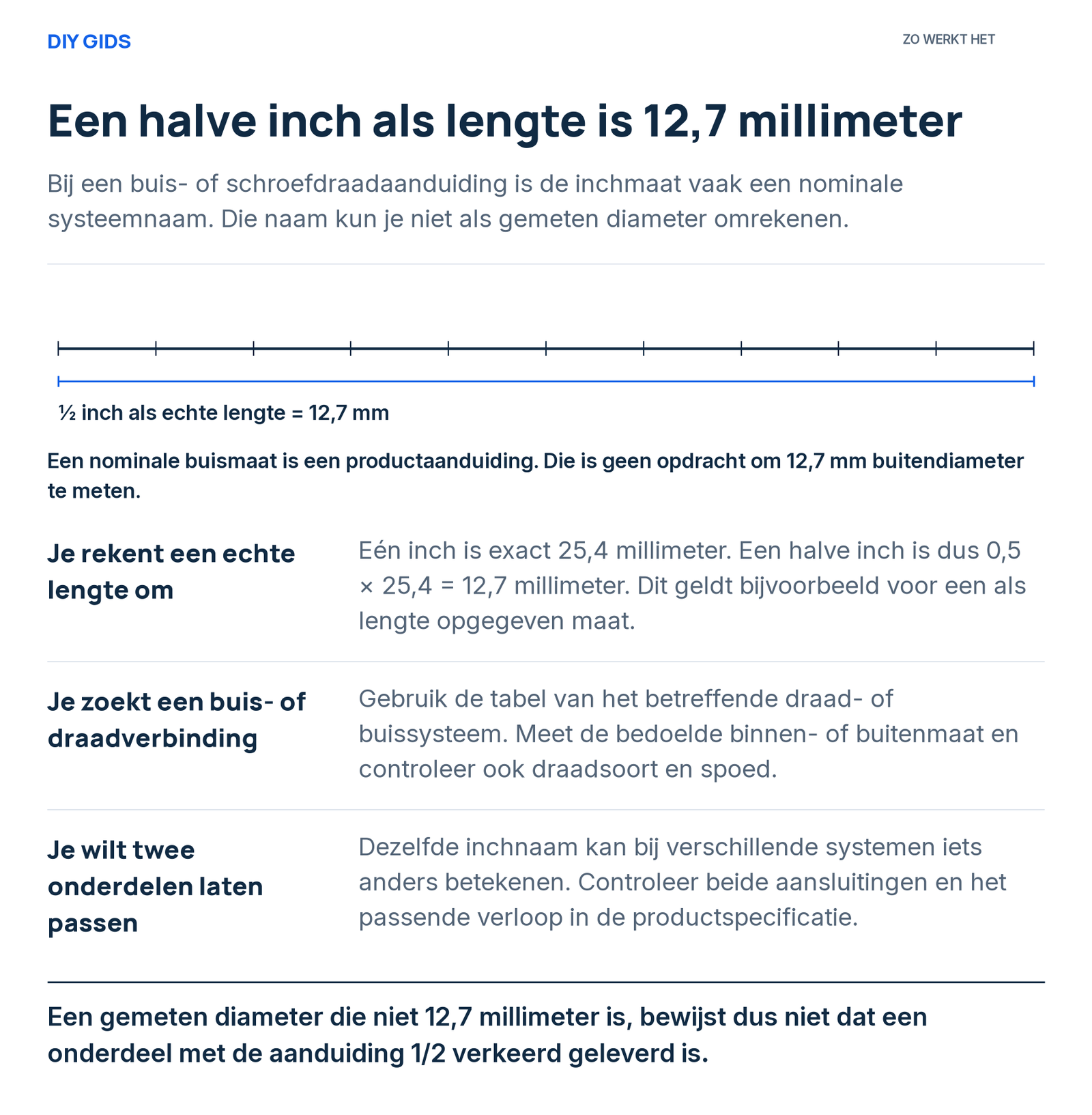 Uitlegschema: je rekent een echte lengte om; je zoekt een buis- of draadverbinding; je wilt twee onderdelen laten passen.