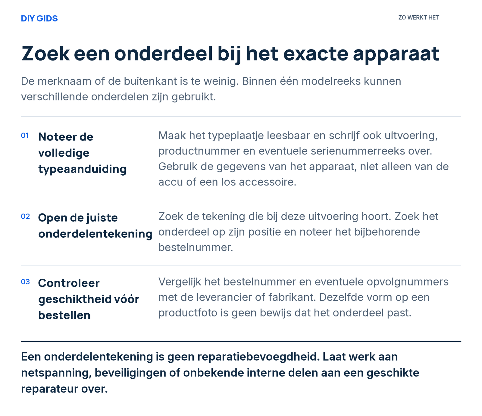 Stappenoverzicht: noteer de volledige typeaanduiding; open de juiste onderdelentekening; controleer geschiktheid vóór bestellen.