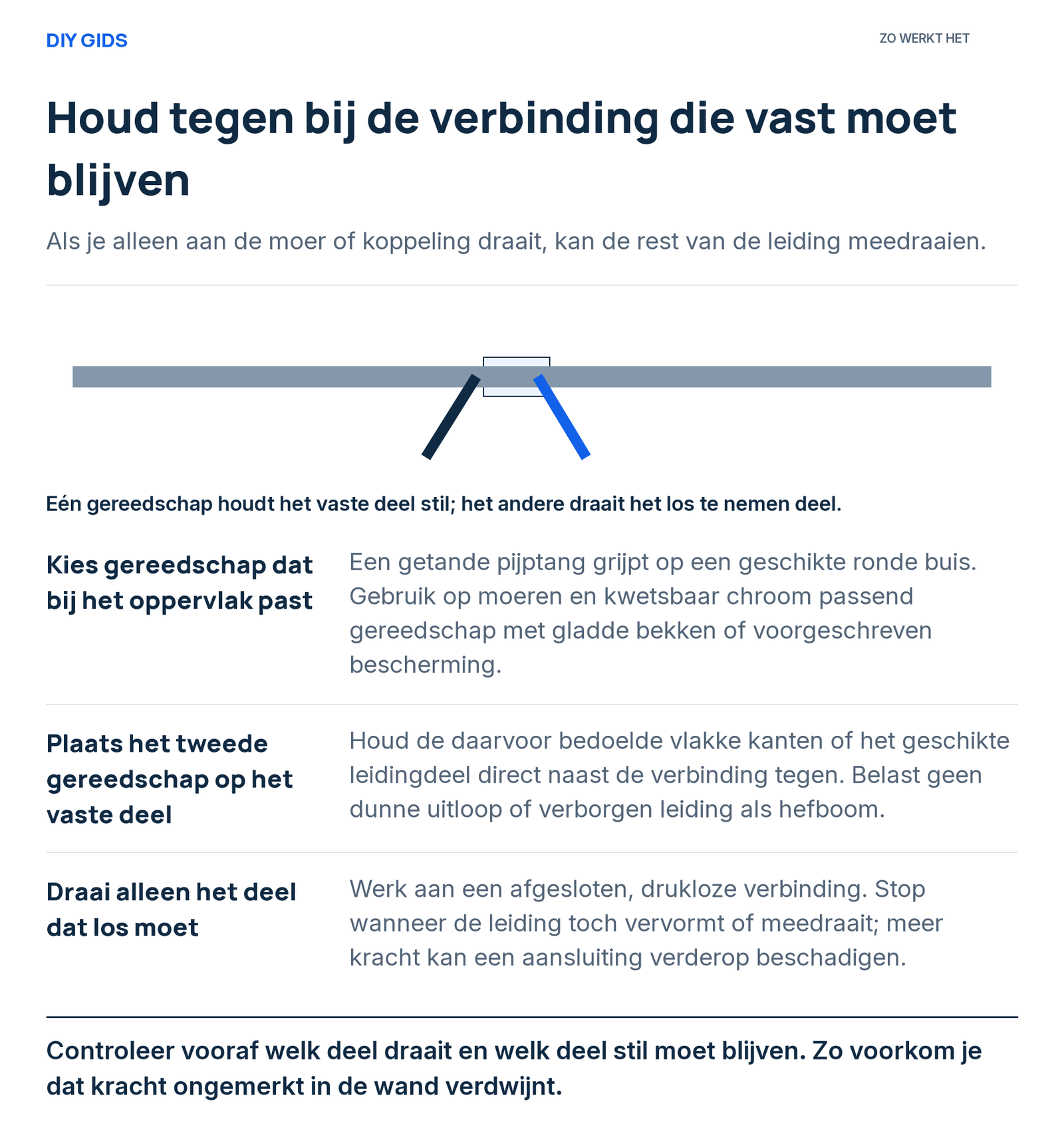 Uitlegschema: kies gereedschap dat bij het oppervlak past; plaats het tweede gereedschap op het vaste deel; draai alleen het deel dat los moet.
