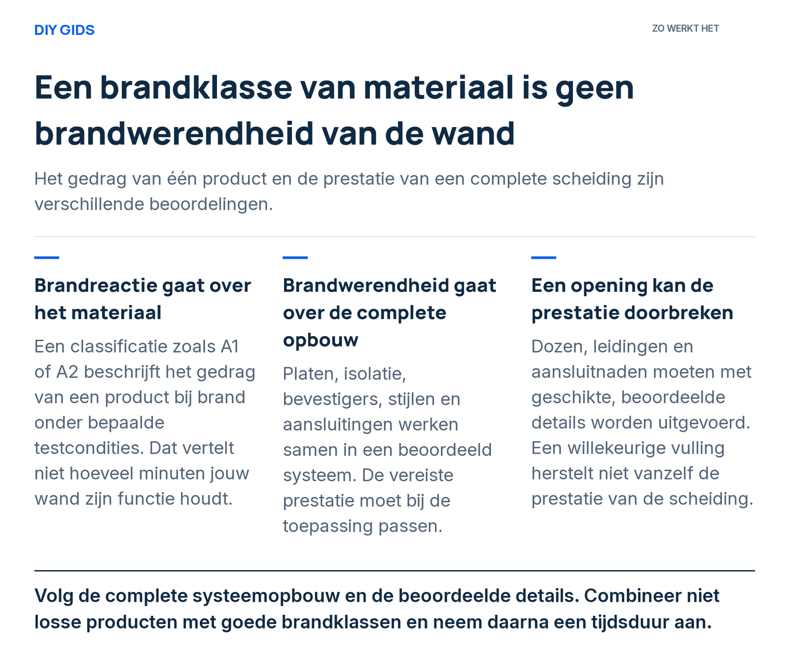 Uitlegschema: brandreactie gaat over het materiaal; brandwerendheid gaat over de complete opbouw; een opening kan de prestatie doorbreken.