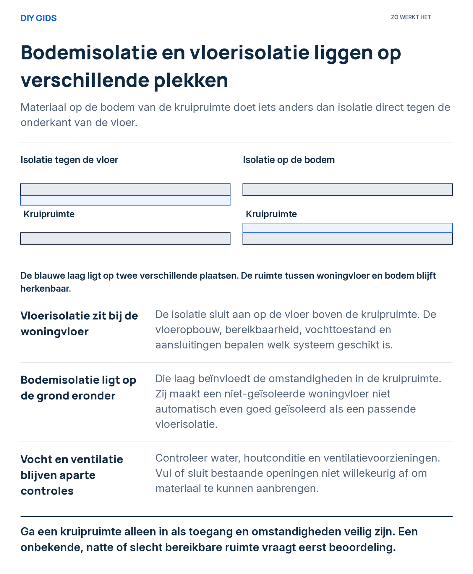 Vergelijking van isolatie tegen de woningvloer en isolatie op de bodem van de kruipruimte.