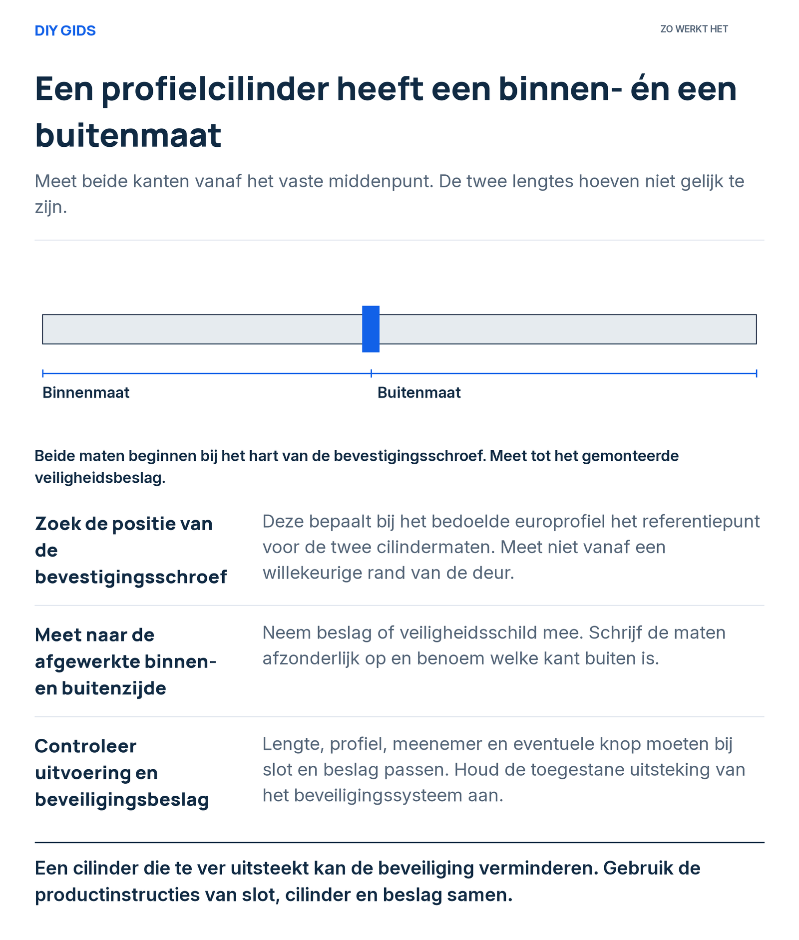 Schema van een profielcilinder: de binnenmaat en buitenmaat beginnen beide bij het hart van de bevestigingsschroef.