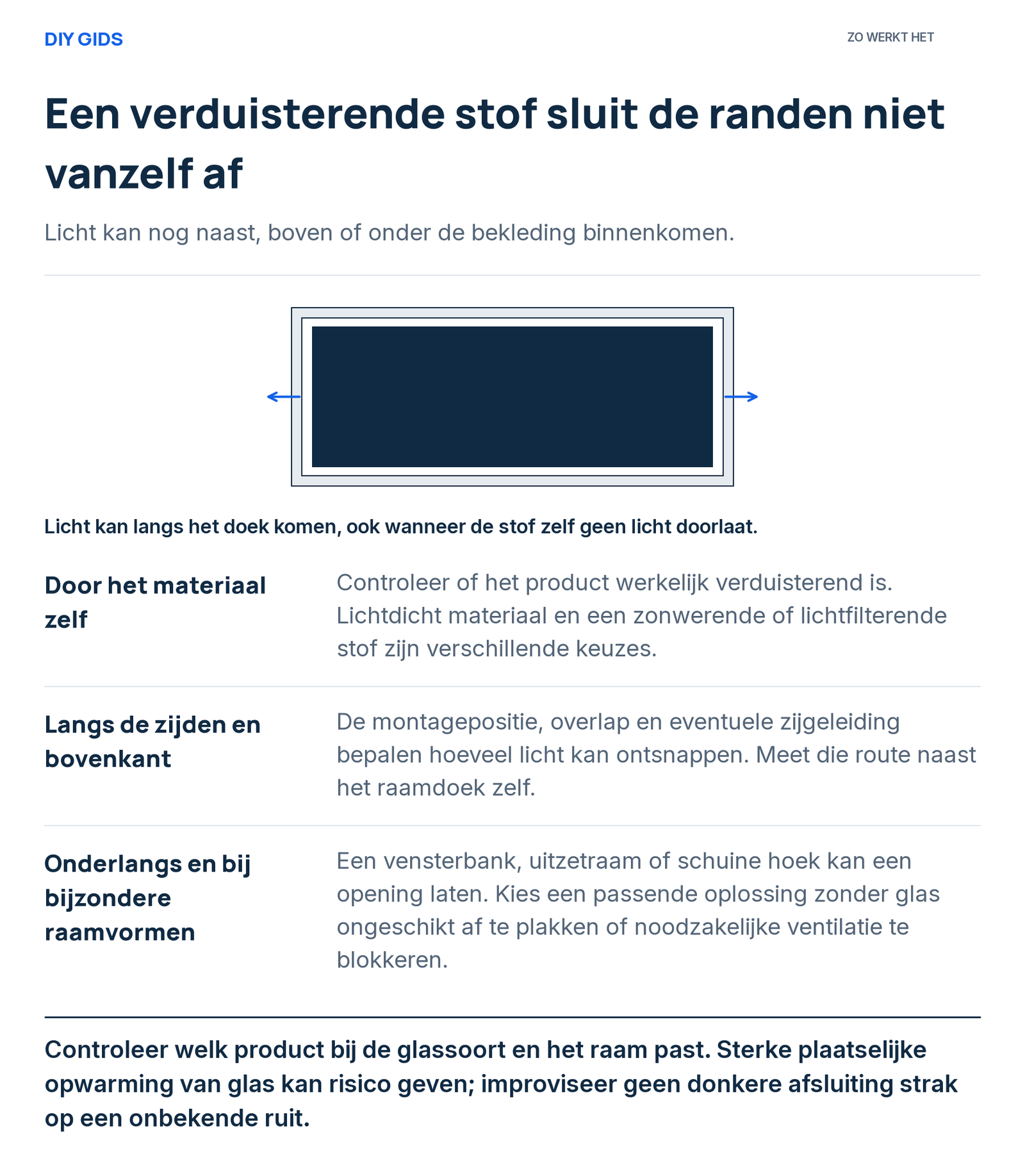 Uitlegschema: door het materiaal zelf; langs de zijden en bovenkant; onderlangs en bij bijzondere raamvormen.