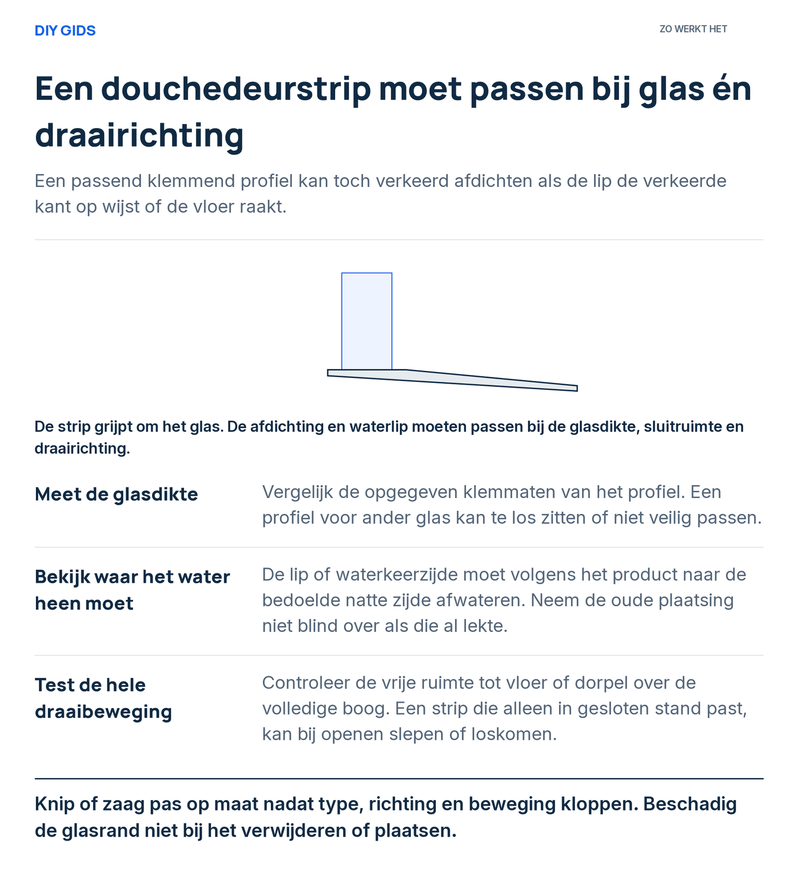 Uitlegschema: meet de glasdikte; bekijk waar het water heen moet; test de hele draaibeweging.