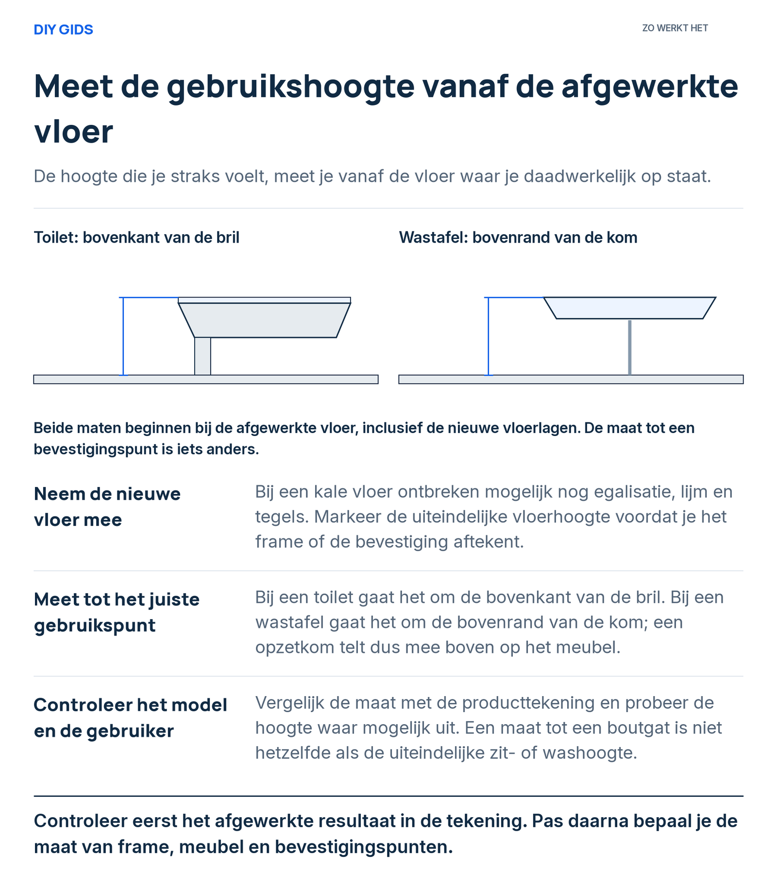 Uitlegschema: neem de nieuwe vloer mee; meet tot het juiste gebruikspunt; controleer het model en de gebruiker.