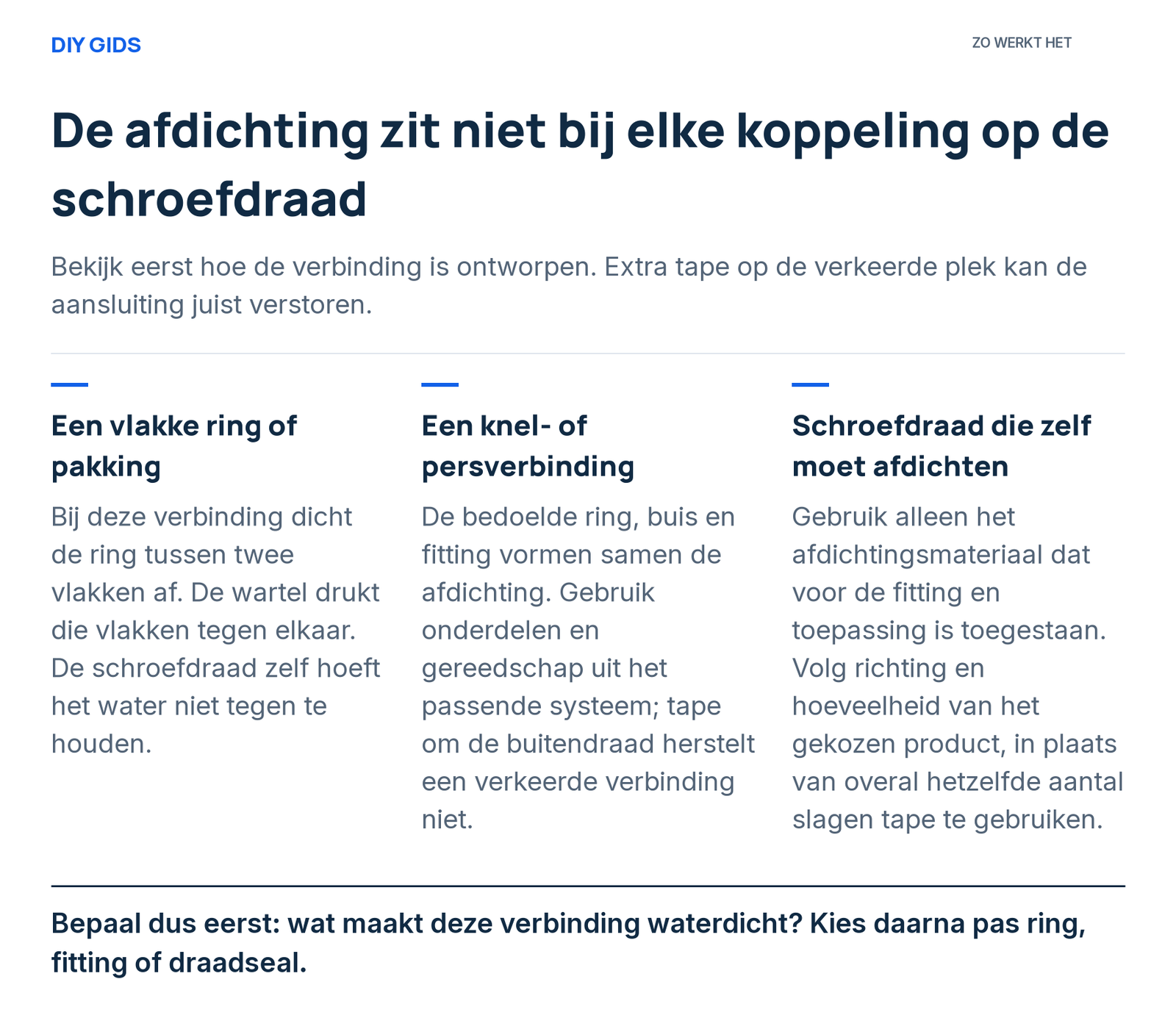 Uitlegschema: een vlakke ring of pakking; een knel- of persverbinding; schroefdraad die zelf moet afdichten.