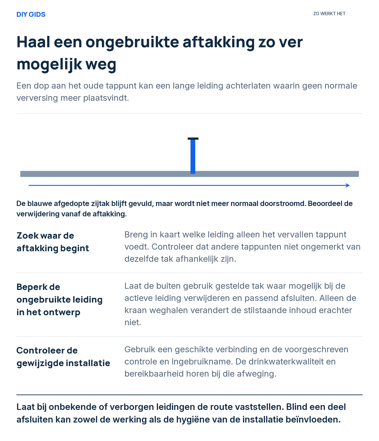 Uitlegschema: zoek waar de aftakking begint; beperk de ongebruikte leiding in het ontwerp; controleer de gewijzigde installatie.