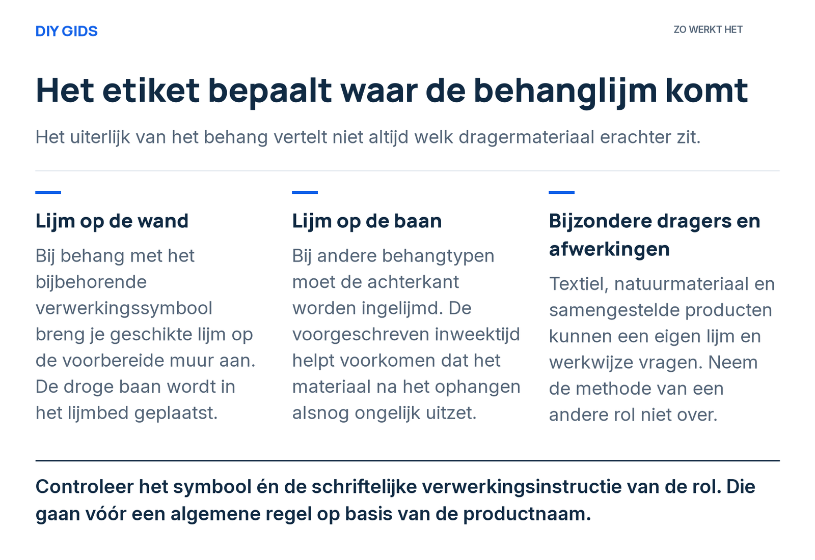 Uitlegschema: lijm op de wand; lijm op de baan; bijzondere dragers en afwerkingen.