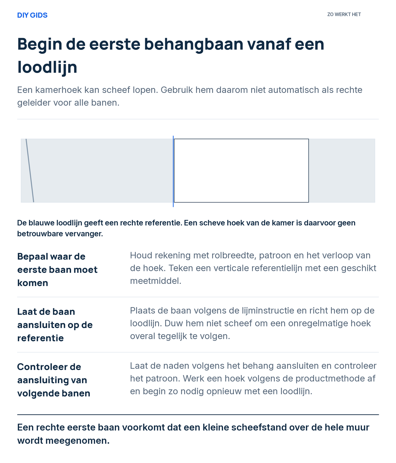 Uitlegschema: bepaal waar de eerste baan moet komen; laat de baan aansluiten op de referentie; controleer de aansluiting van volgende banen.