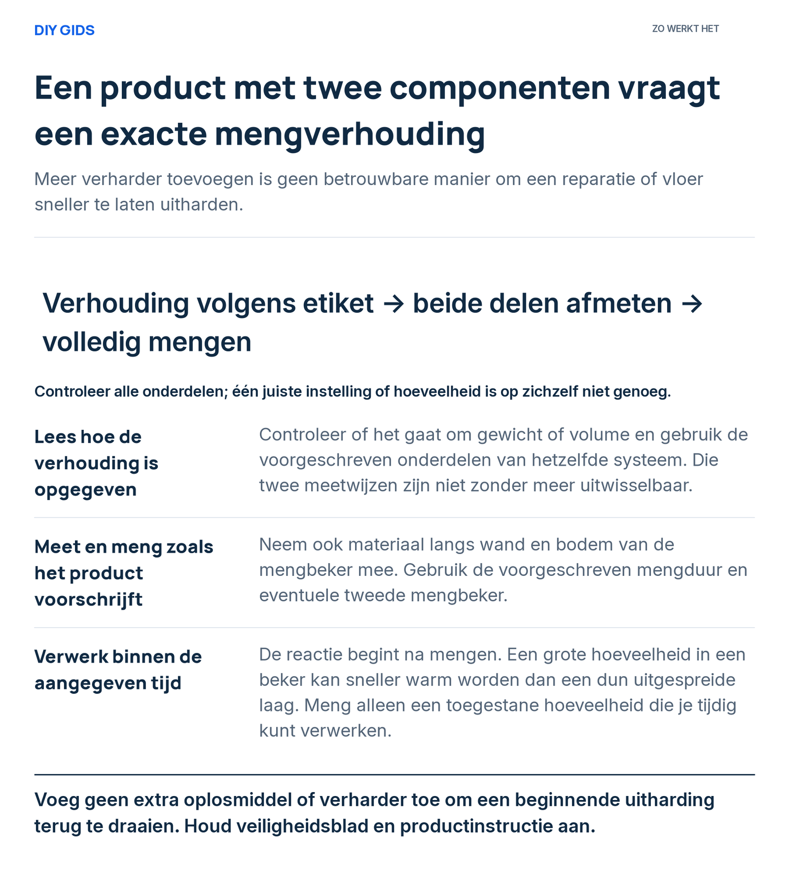Uitlegschema: lees hoe de verhouding is opgegeven; meet en meng zoals het product voorschrijft; verwerk binnen de aangegeven tijd.