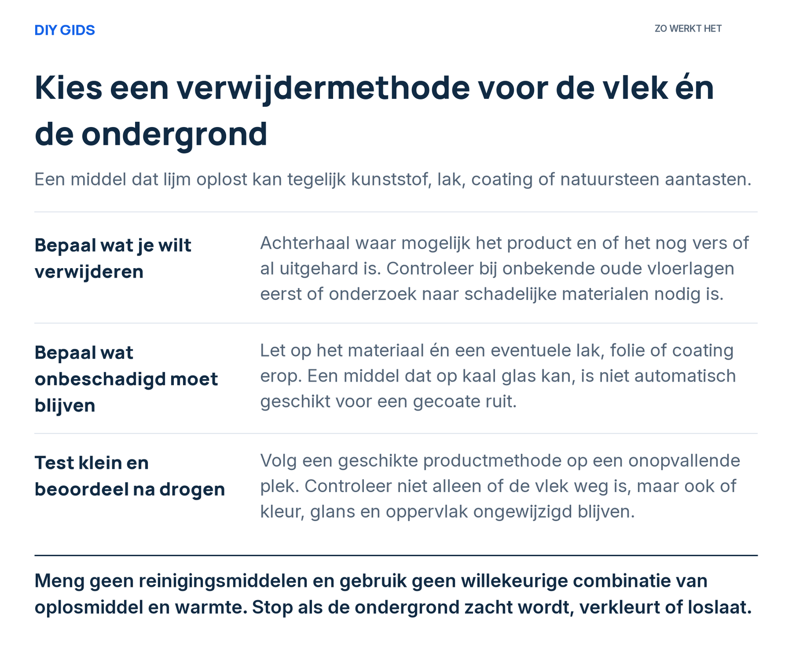 Uitlegschema: bepaal wat je wilt verwijderen; bepaal wat onbeschadigd moet blijven; test klein en beoordeel na drogen.