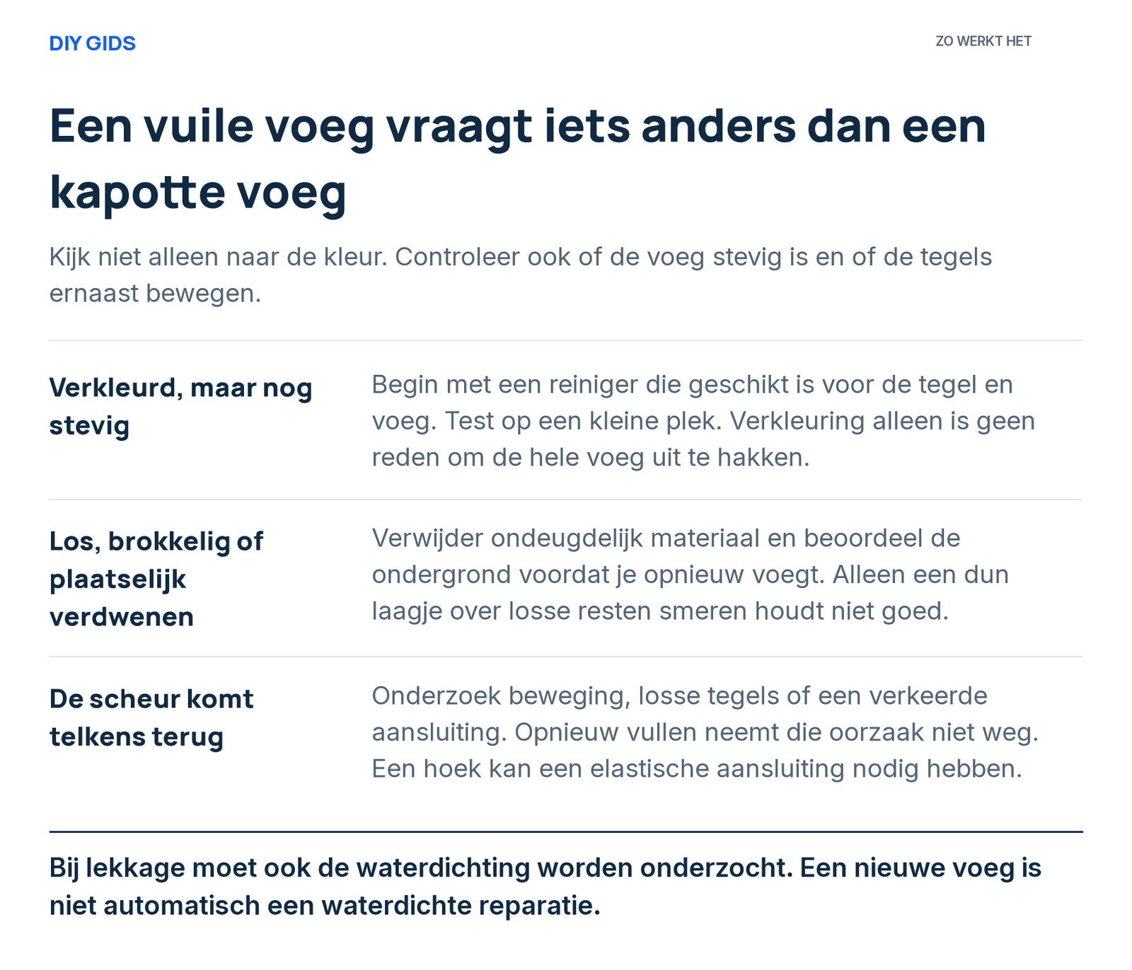 Uitlegschema: verkleurd, maar nog stevig; los, brokkelig of plaatselijk verdwenen; de scheur komt telkens terug.