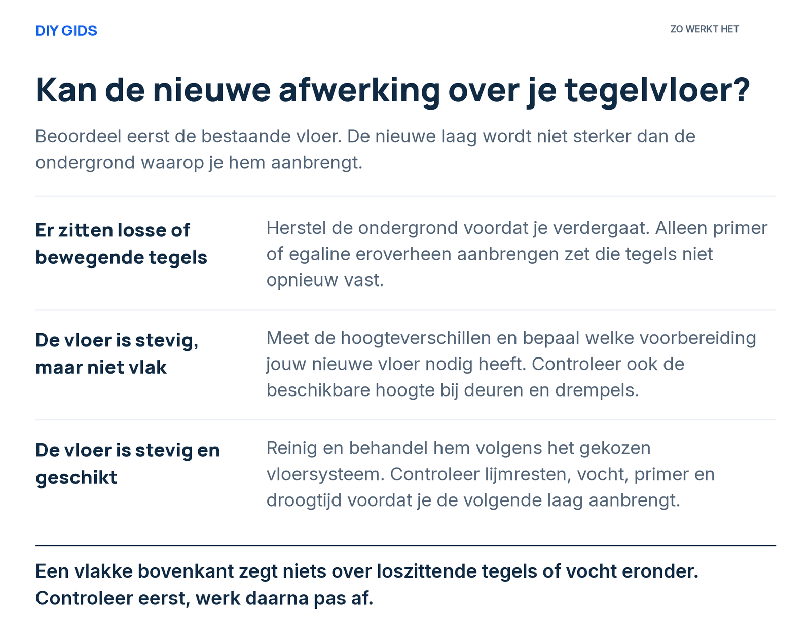 Uitlegschema: er zitten losse of bewegende tegels; de vloer is stevig, maar niet vlak; de vloer is stevig en geschikt.
