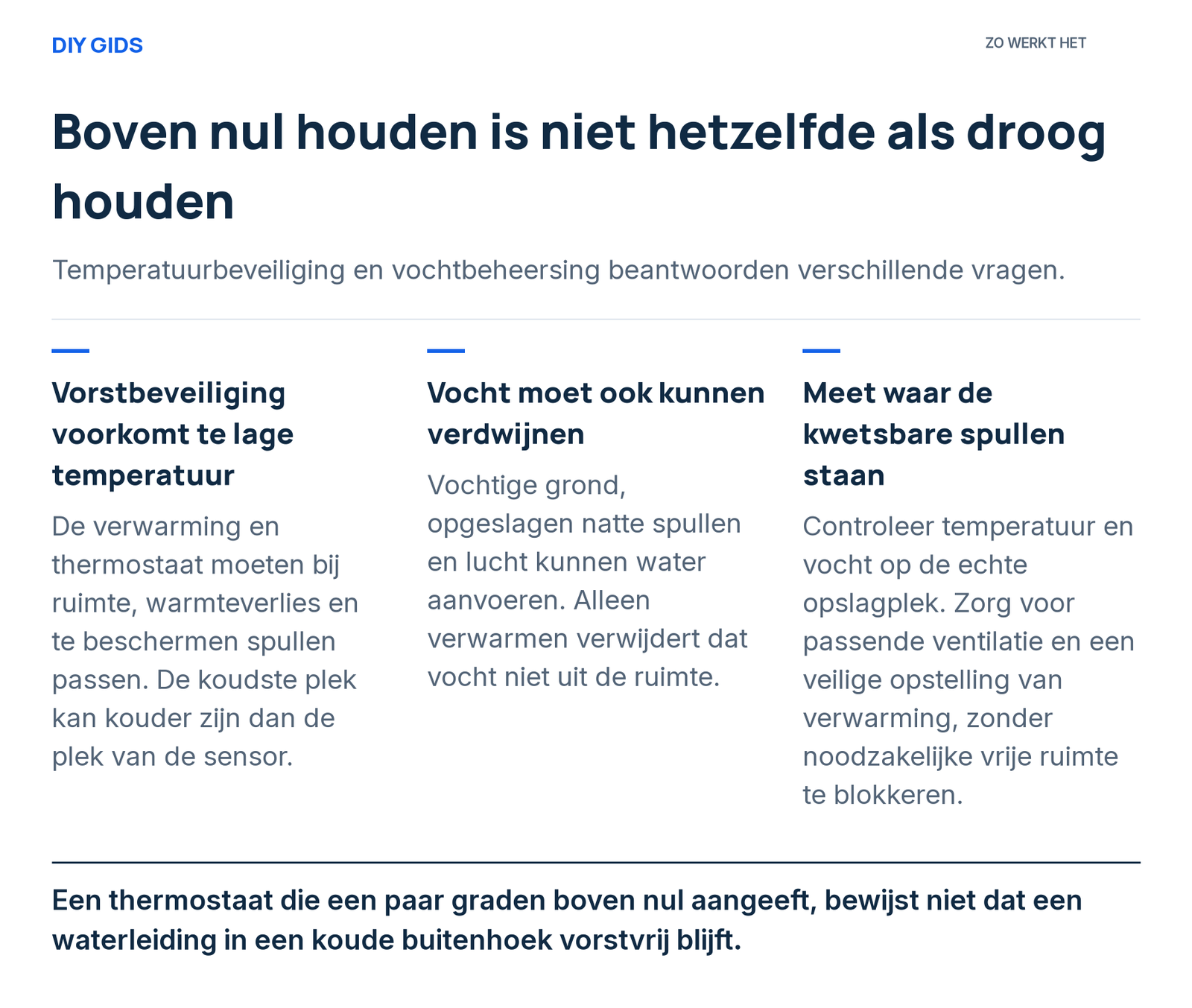 Uitlegschema: vorstbeveiliging voorkomt te lage temperatuur; vocht moet ook kunnen verdwijnen; meet waar de kwetsbare spullen staan.