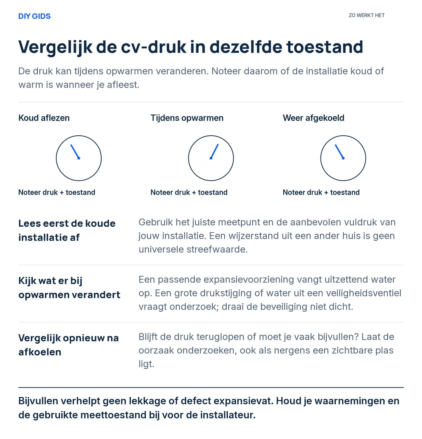 Uitlegschema: lees eerst de koude installatie af; kijk wat er bij opwarmen verandert; vergelijk opnieuw na afkoelen.