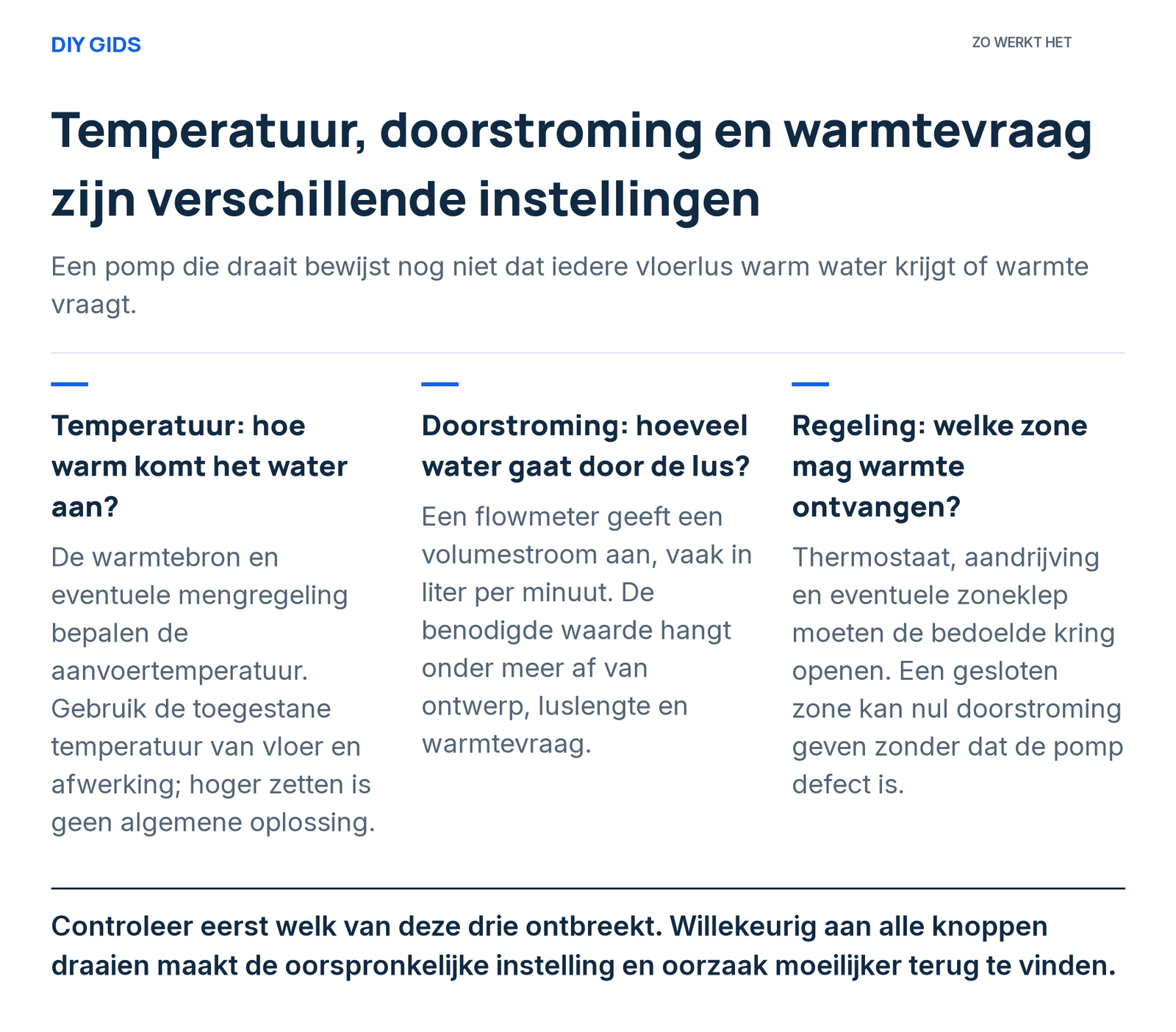 Uitlegschema: temperatuur: hoe warm komt het water aan?; doorstroming: hoeveel water gaat door de lus?; regeling: welke zone mag warmte ontvangen?.