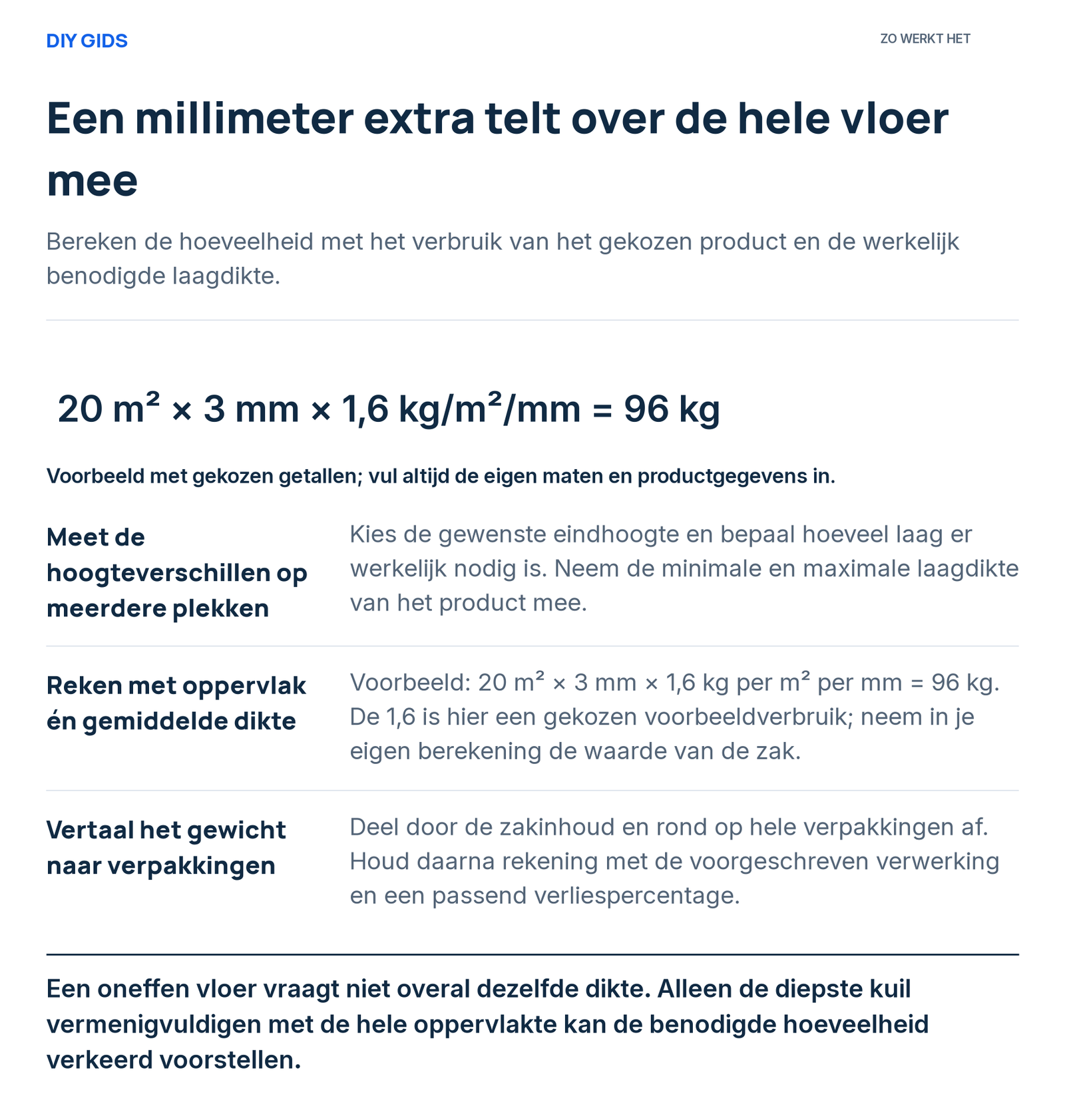 Uitlegschema: meet de hoogteverschillen op meerdere plekken; reken met oppervlak én gemiddelde dikte; vertaal het gewicht naar verpakkingen.
