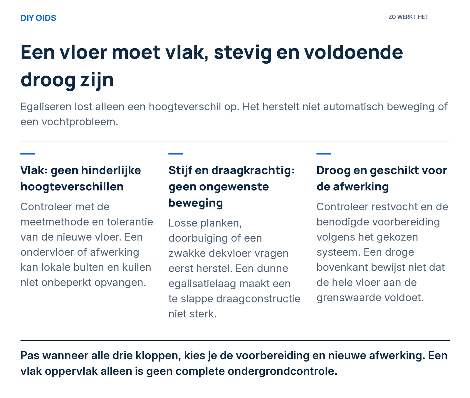 Uitlegschema: vlak: geen hinderlijke hoogteverschillen; stijf en draagkrachtig: geen ongewenste beweging; droog en geschikt voor de afwerking.