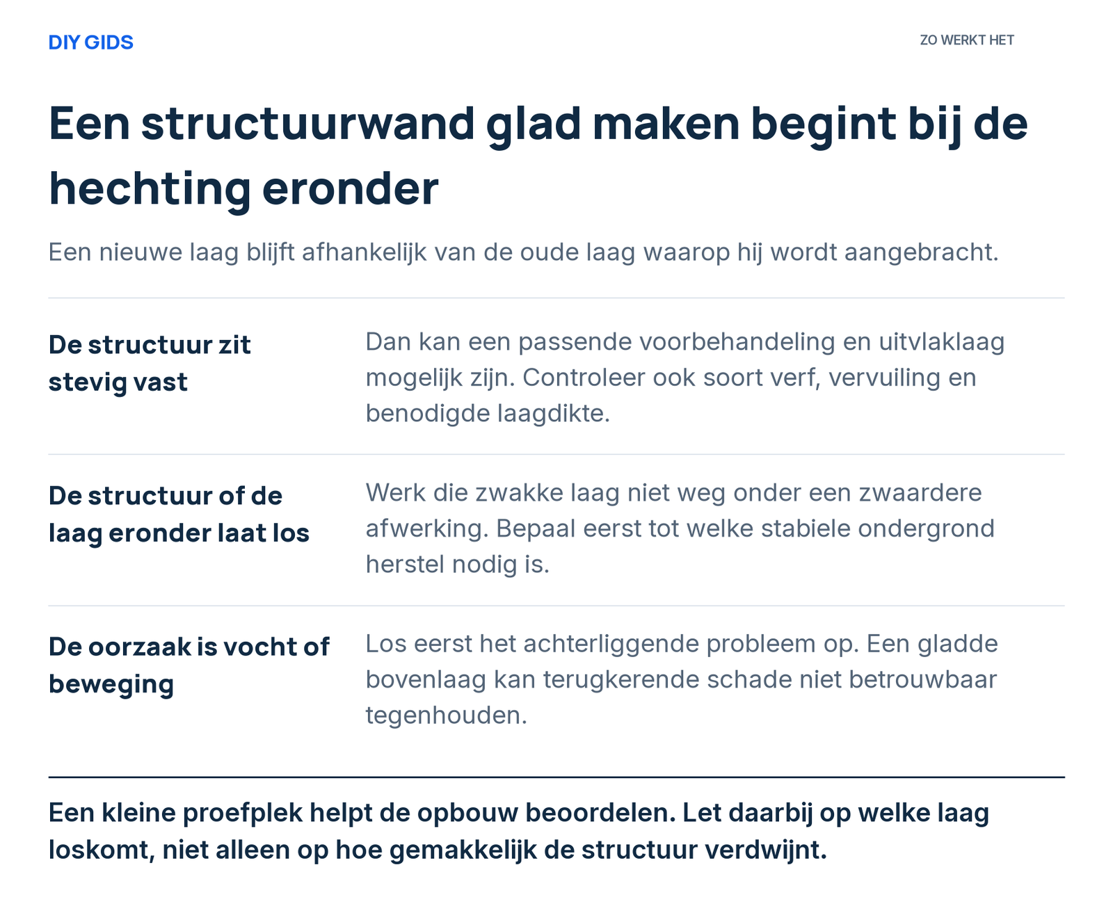 Uitlegschema: de structuur zit stevig vast; de structuur of de laag eronder laat los; de oorzaak is vocht of beweging.